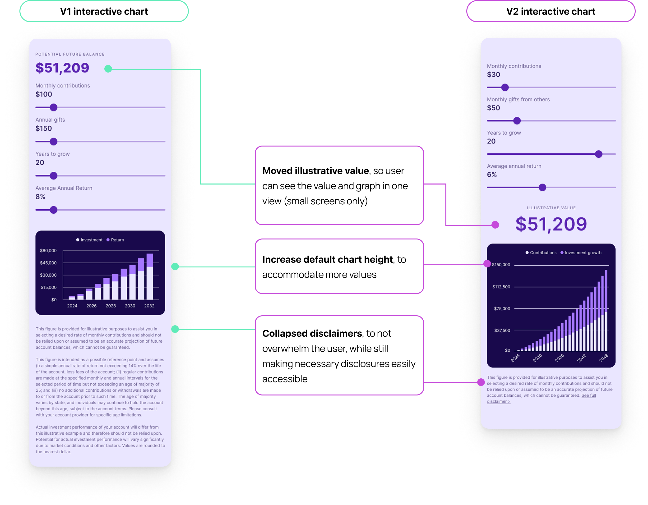 First design iteration